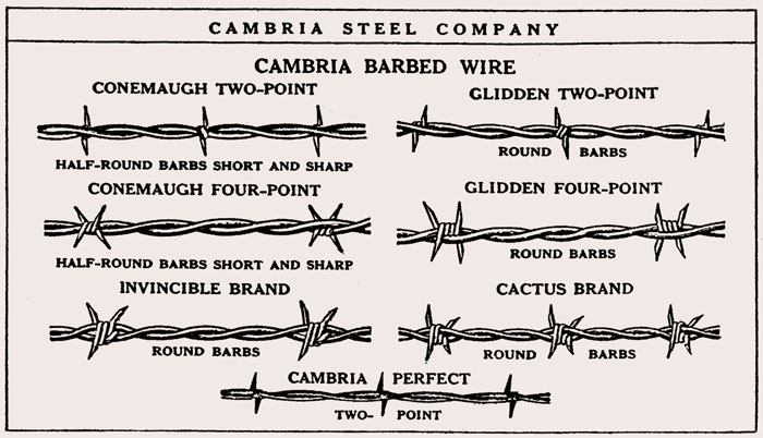 Barbed Wire War – How One Farmer’s Innovation Changed The Battlefield ...